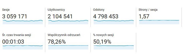 Google Analytics dla OlgaSmile.com Google Analytics dla OlgaSmile.com