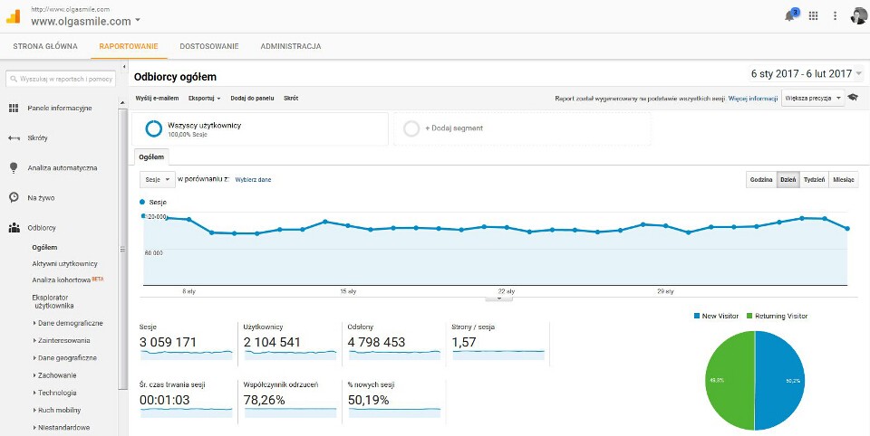 Google Analytics dla OlgaSmile.com Google Analytics dla OlgaSmile.com