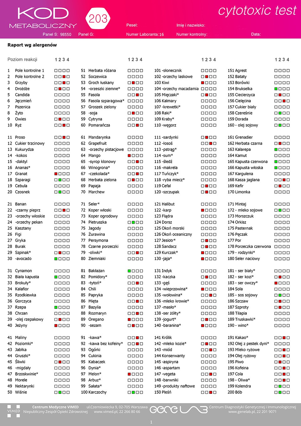 Przykładowy test nietolerancji pokarmowych, czyli Kod Metaboliczny 200 w CM Vimed