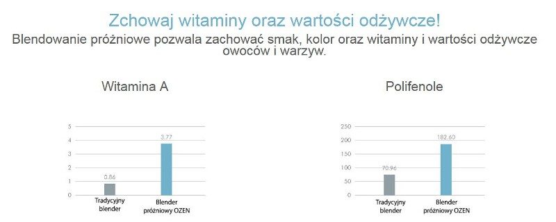 Blender próżniowy wysokoobrotowy HANSSEM OZEN